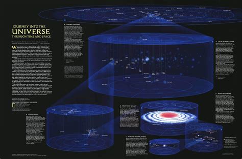  Approaching Infinity: A Scientific Journey Through Time and Space