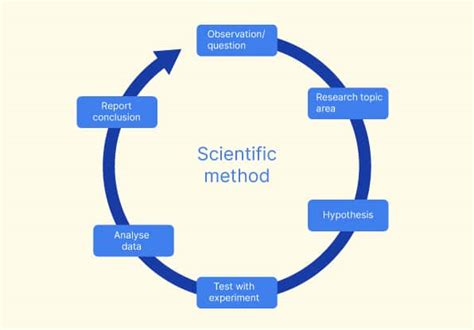  Social Research Methods: Unmasking the Mysteries of Malaysian Society 